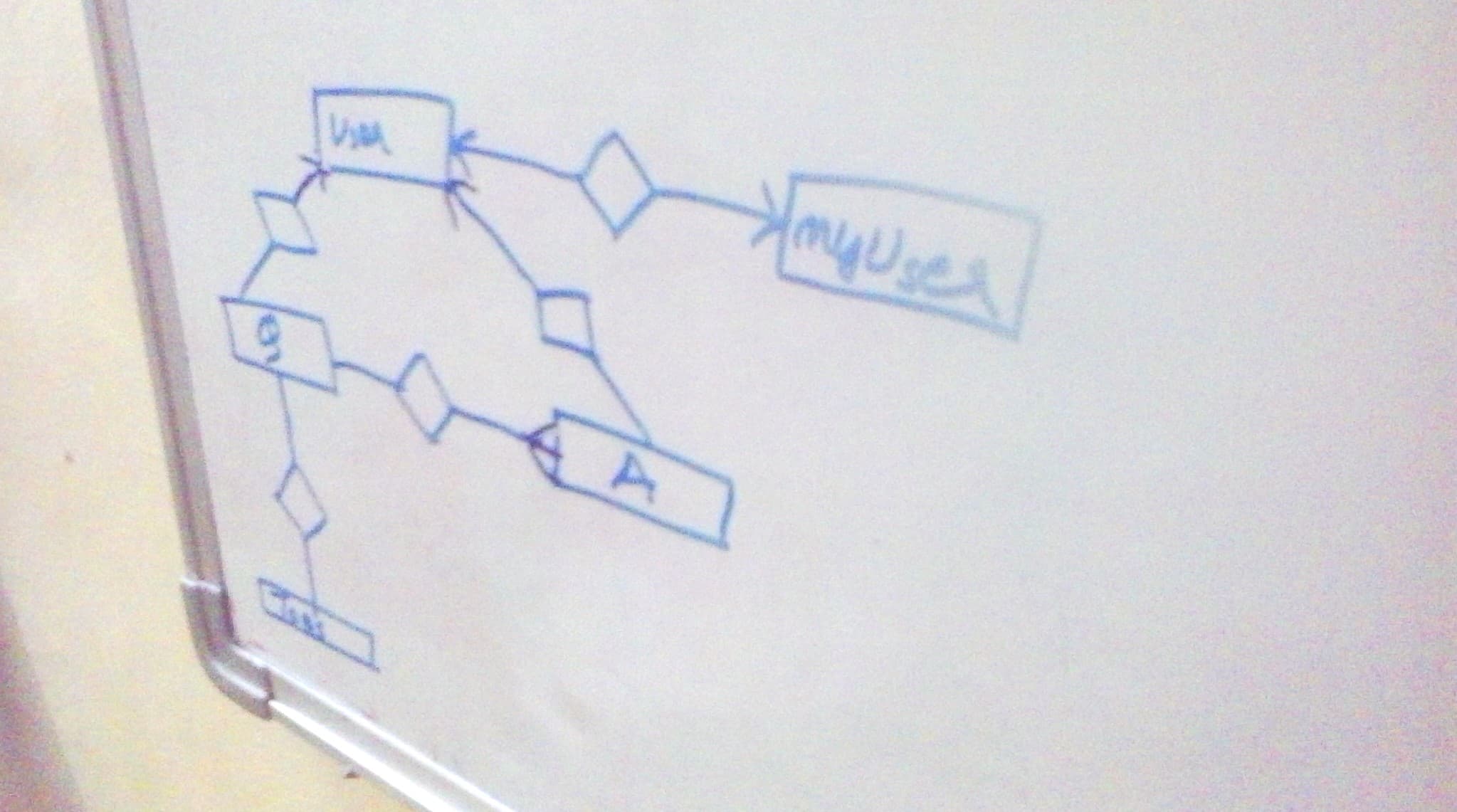 That's right. Made a rough ER diagram also ;)